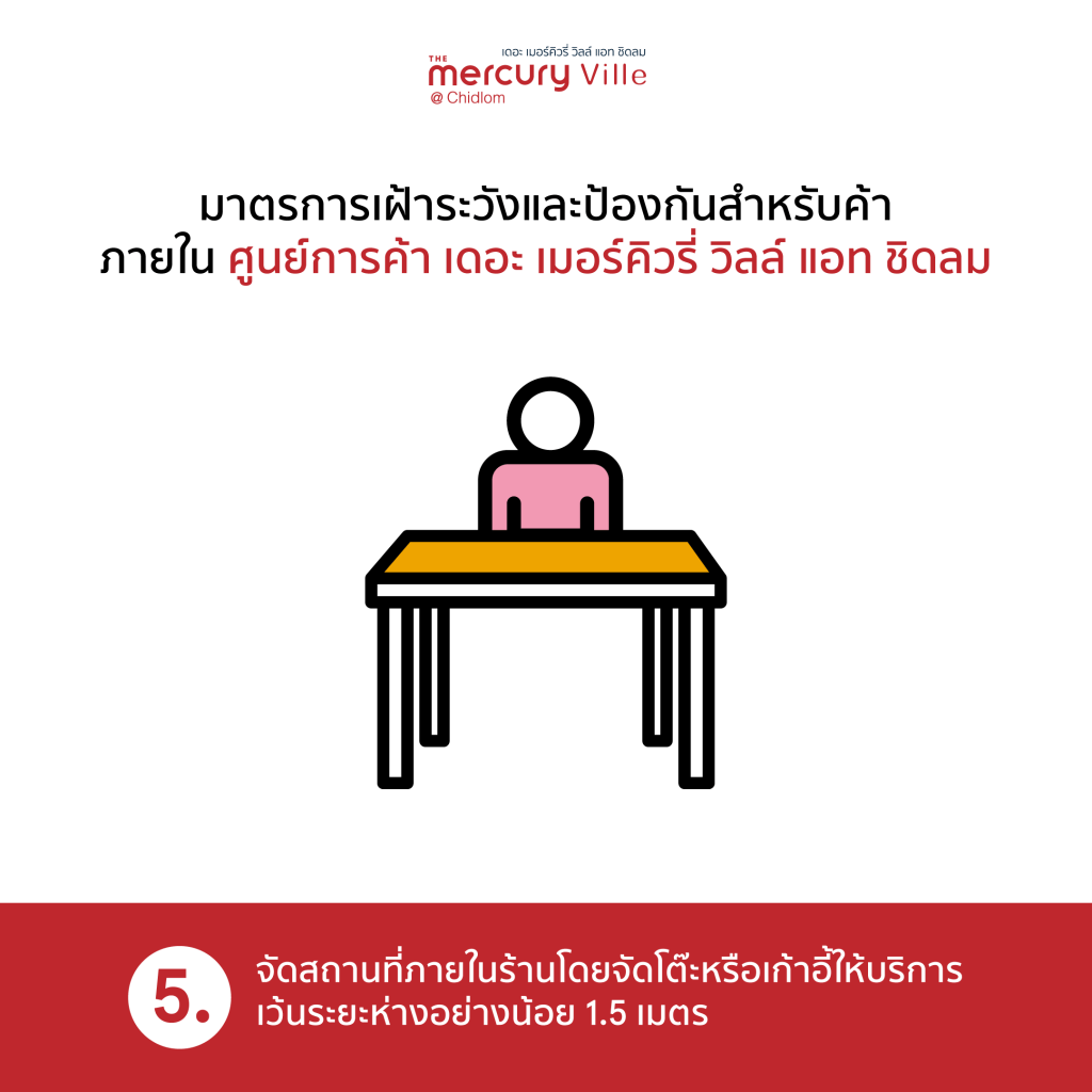 มาตรการเฝ้าระวังและป้องกันสำหรับร้านค้าภายในศูนย์การค้าฯ 1.5 เมตร