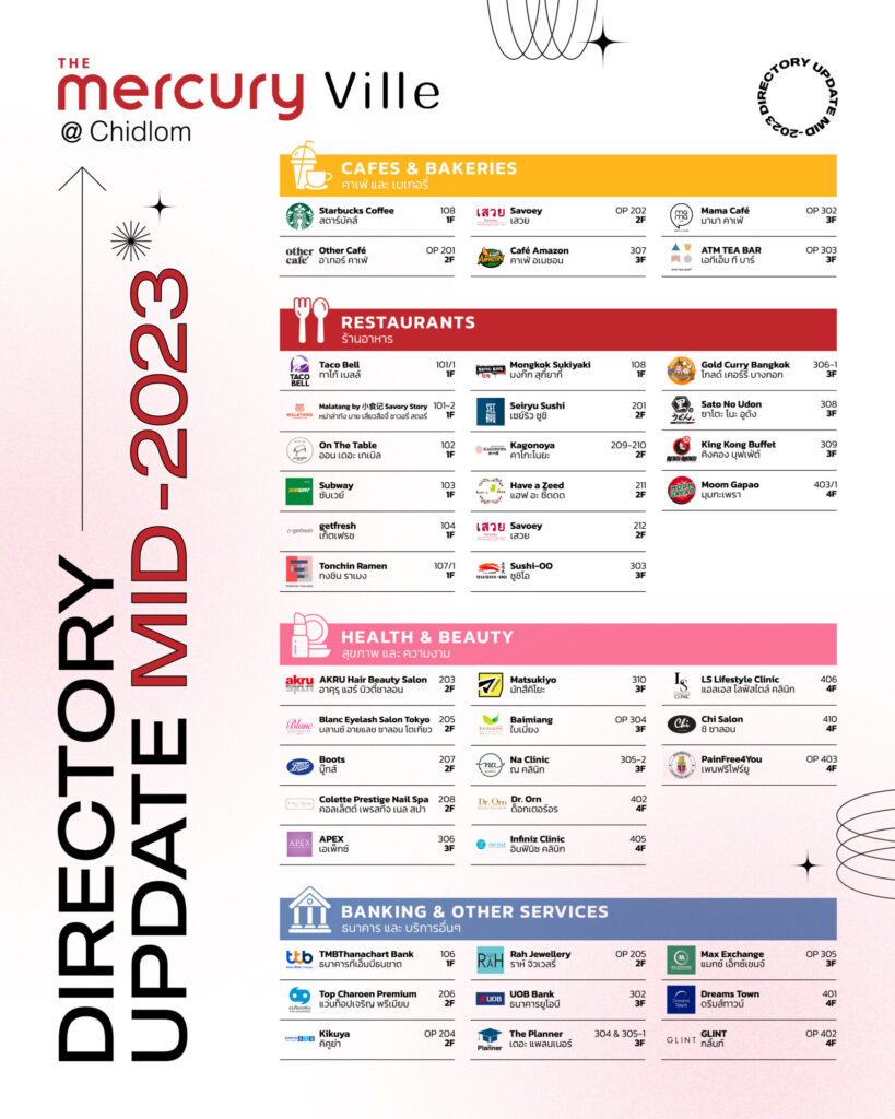 Directory Update Mid-2023 อัปเดตขบวนร้านอาหาร คาเฟ่ ร้านค้า และบริการอื่นๆ ที่ The Mercury Ville @ Chidlom